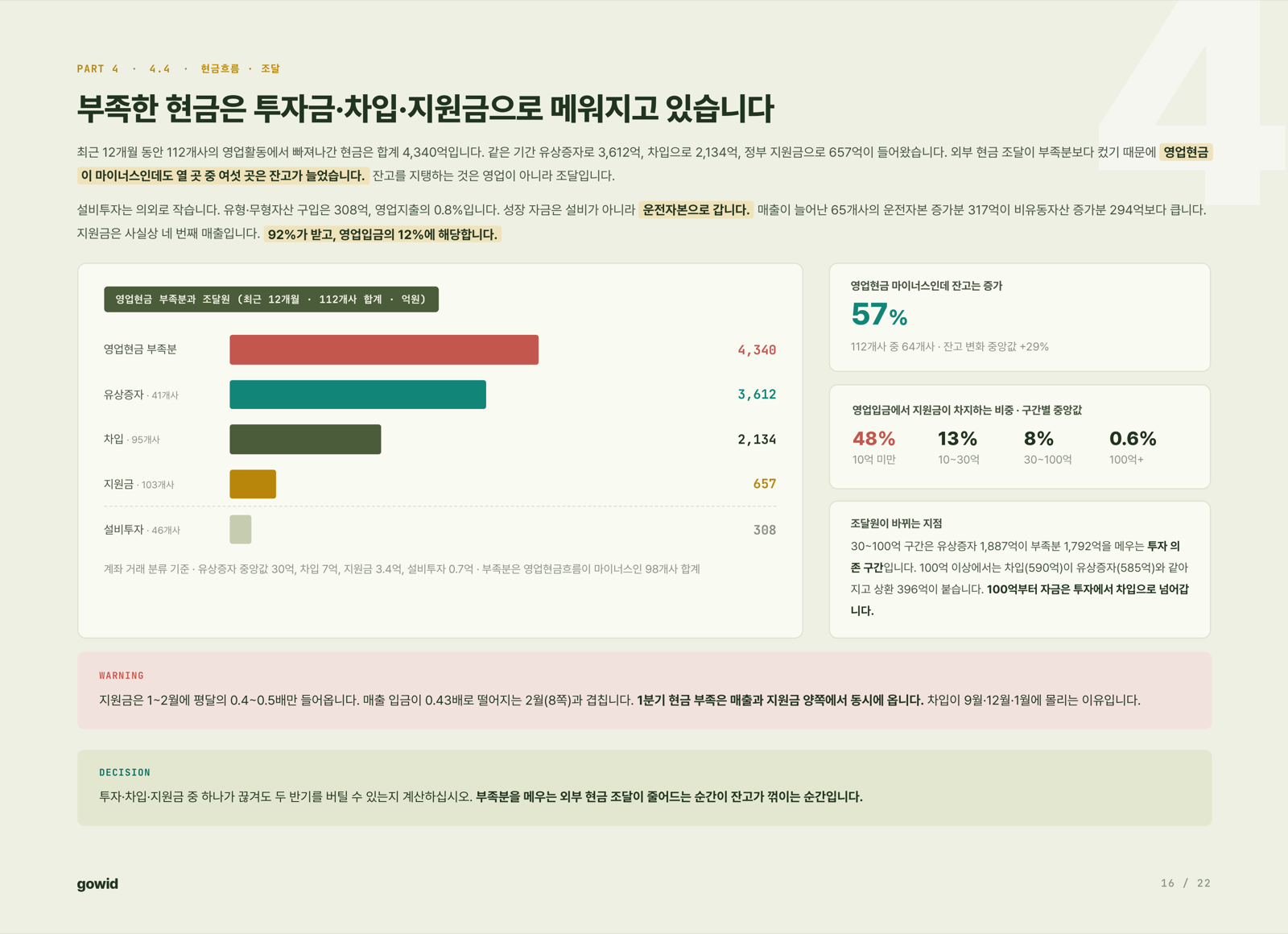 제조 산업 현금흐름 벤치마크 리포트 2026 - 슬라이드 16